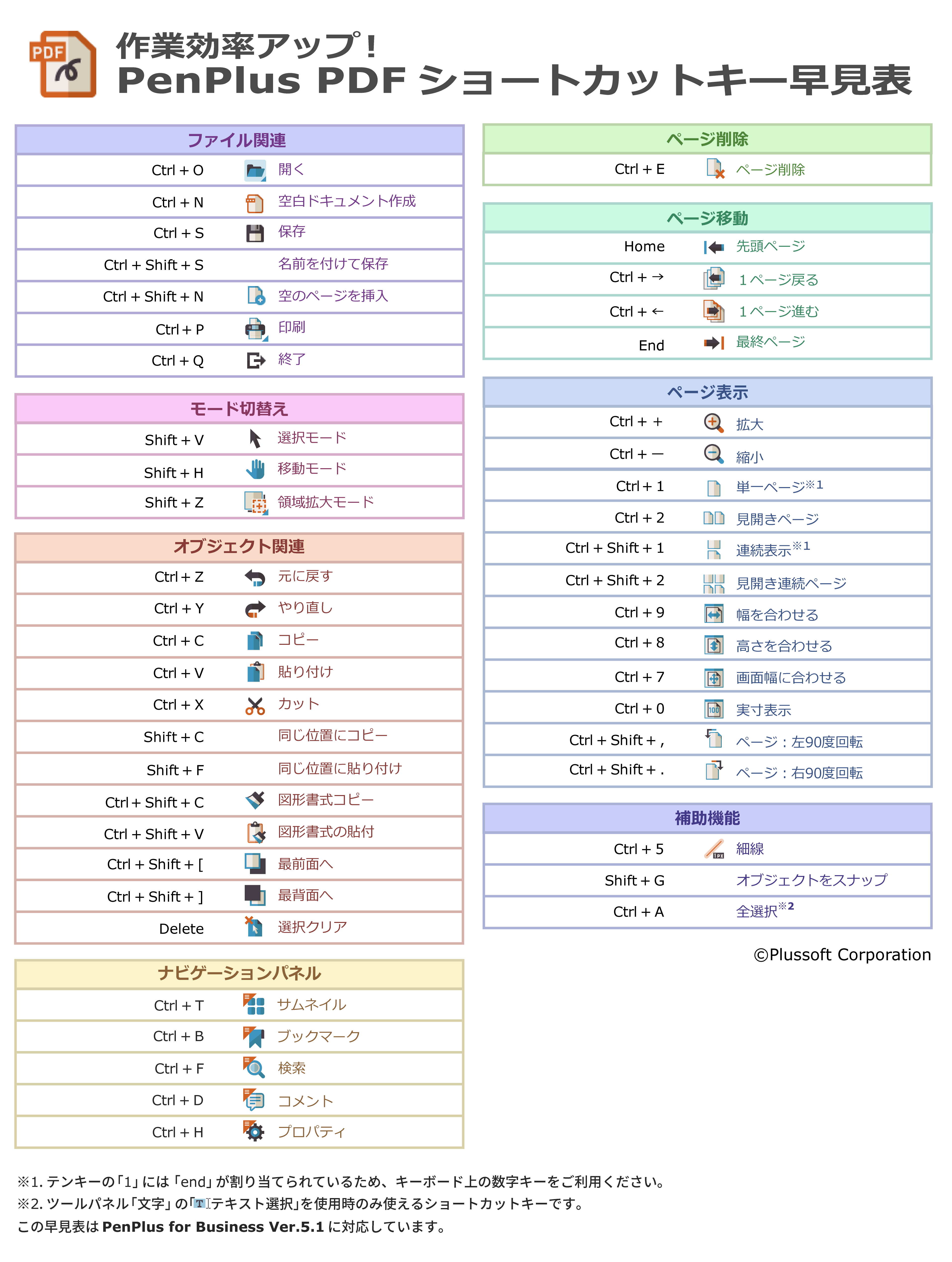 ショートカットキー|PDFモードヘルプサイト